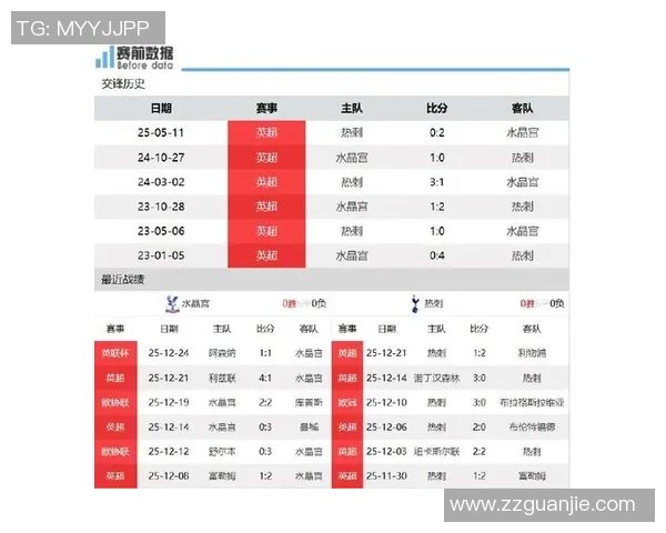 热刺迎战水晶宫争夺英超积分榜关键战役