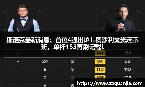 斯诺克最新消息：首位4强出炉！奥沙利文光速下班，单杆153再刷记载！